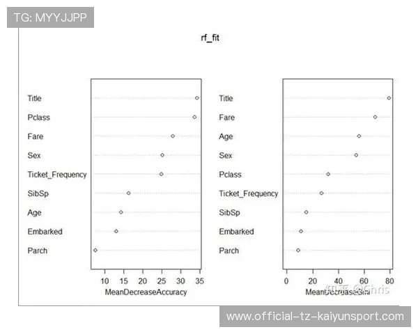 数据分析平台对运动员表现预测准确率提升，锻炼数据分析