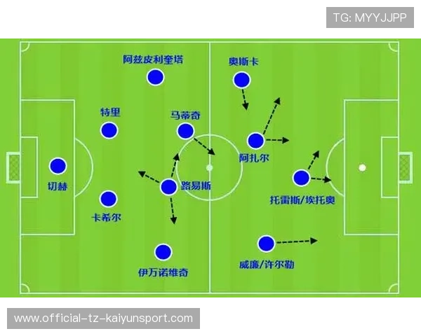 现代足球边锋内切与前插边后卫的重叠战术解析